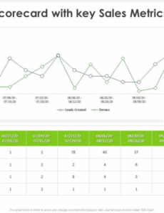 Costum Weekly Sales Performance Review Template Doc