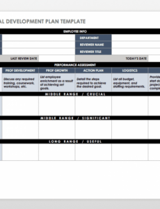 Editable Kpi Performance Review Template  Example