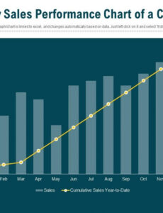 Editable Monthly Sales Performance Review Template Word