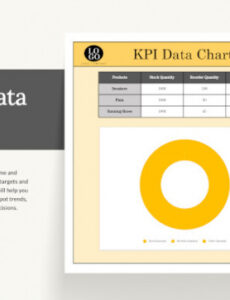 Free Kpi Performance Review Template  Sample