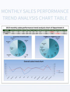 Free Monthly Sales Performance Review Template Doc Example