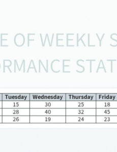 Free Weekly Sales Performance Review Template Excel