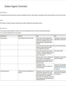 Costum Sales Agent Contract Template Pdf Sample